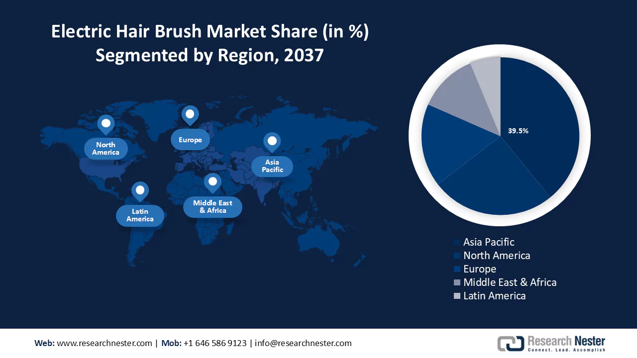 Electric Hair Brush Market Size